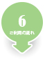 受給者資格証の送付
